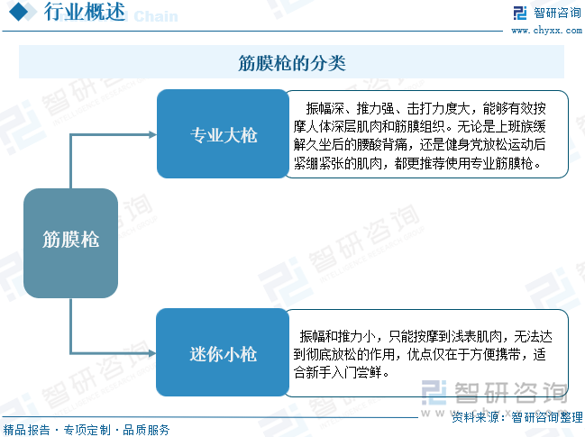 研判2025！中国筋膜枪行业发展背景、产业链、市场规模及发展潜力分析：筋膜枪行业规模超200亿元市场渗透率将进一步提升[图](图1)