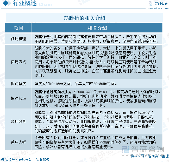 研判2025！中国筋膜枪行业发展背景、产业链、市场规模及发展潜力分析：筋膜枪行业规模超200亿元市场渗透率将进一步提升[图](图2)