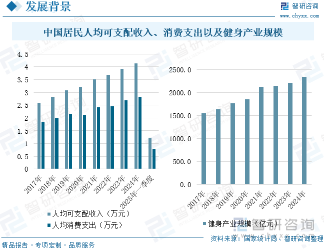 研判2025！中国筋膜枪行业发展背景、产业链、市场规模及发展潜力分析：筋膜枪行业规模超200亿元市场渗透率将进一步提升[图](图3)