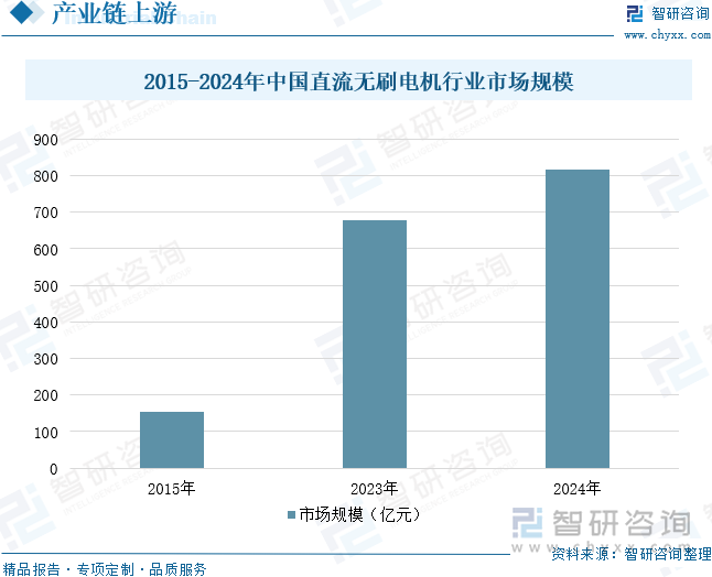 研判2025！中国筋膜枪行业发展背景、产业链、市场规模及发展潜力分析：筋膜枪行业规模超200亿元市场渗透率将进一步提升[图](图5)