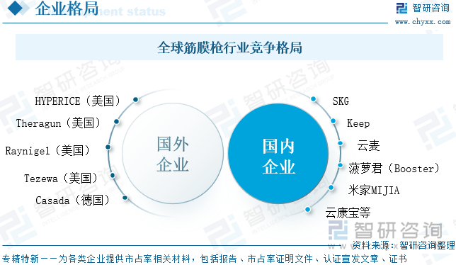研判2025！中国筋膜枪行业发展背景、产业链、市场规模及发展潜力分析：筋膜枪行业规模超200亿元市场渗透率将进一步提升[图](图7)