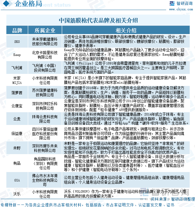 研判2025！中国筋膜枪行业发展背景、产业链、市场规模及发展潜力分析：筋膜枪行业规模超200亿元市场渗透率将进一步提升[图](图8)