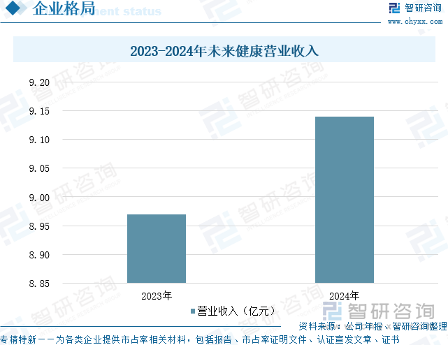 研判2025！中国筋膜枪行业发展背景、产业链、市场规模及发展潜力分析：筋膜枪行业规模超200亿元市场渗透率将进一步提升[图](图9)