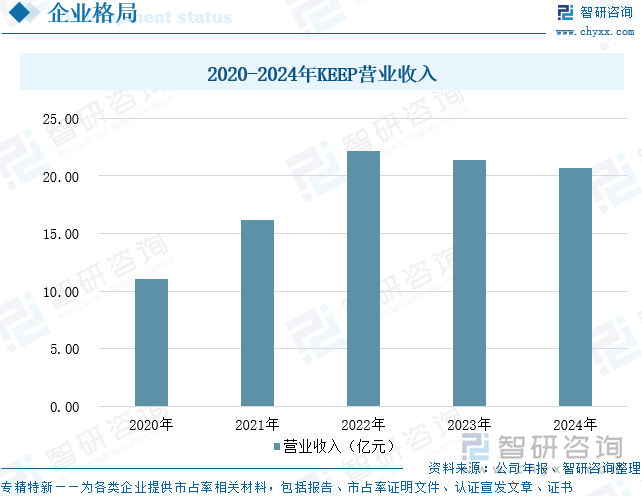 研判2025！中国筋膜枪行业发展背景、产业链、市场规模及发展潜力分析：筋膜枪行业规模超200亿元市场渗透率将进一步提升[图](图10)