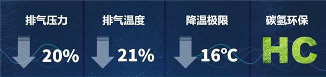 中科美菱：以科技创新驱动服务升级探索产品未来新篇章(图3)