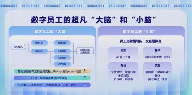 第一批数字员工已经不用人手把手教了？(图5)