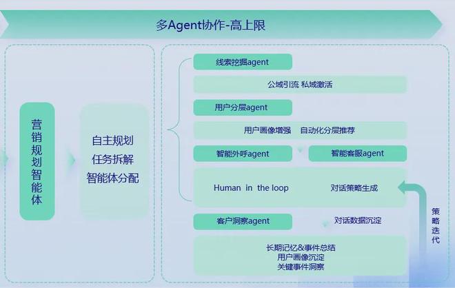 第一批数字员工已经不用人手把手教了？(图6)