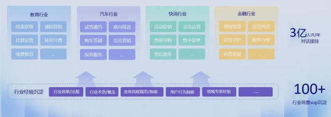第一批数字员工已经不用人手把手教了？(图8)