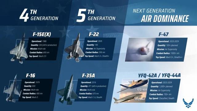 PPT六代机更新了！F-47官宣作战半径可达1000海里以上(图2)