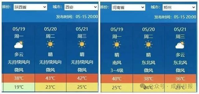 40℃酷热要来了！成都今年首个高温或在→(图3)