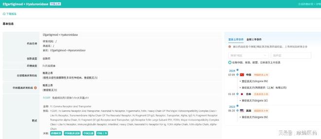 新药获批股价暴跌！再鼎医药187亿创新疗法为何市场不买账？(图7)