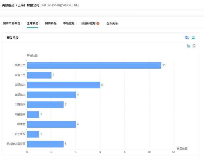 新药获批股价暴跌！再鼎医药187亿创新疗法为何市场不买账？(图5)