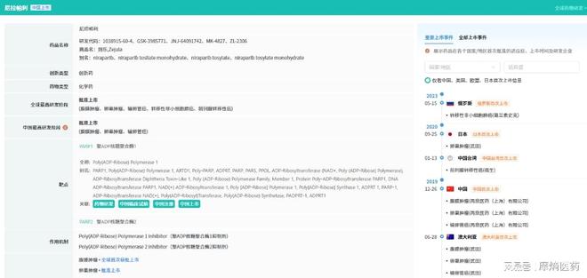 新药获批股价暴跌！再鼎医药187亿创新疗法为何市场不买账？(图6)