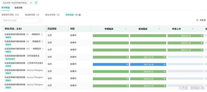 新药获批股价暴跌！再鼎医药187亿创新疗法为何市场不买账？(图3)