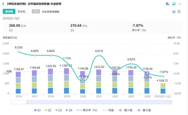 新药获批股价暴跌！再鼎医药187亿创新疗法为何市场不买账？(图2)