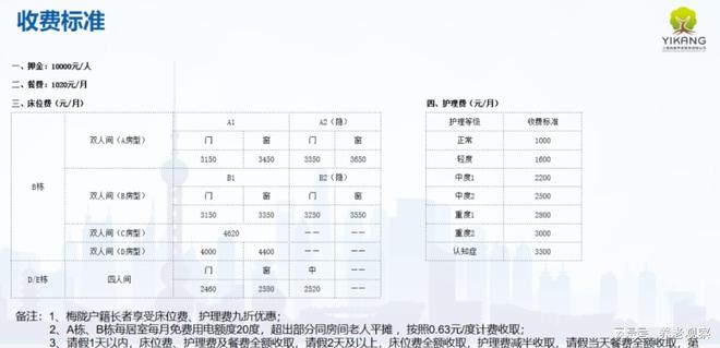 偏瘫照护新选择：曙东颐养院2026地址收费4月一览表4134元起住(图1)