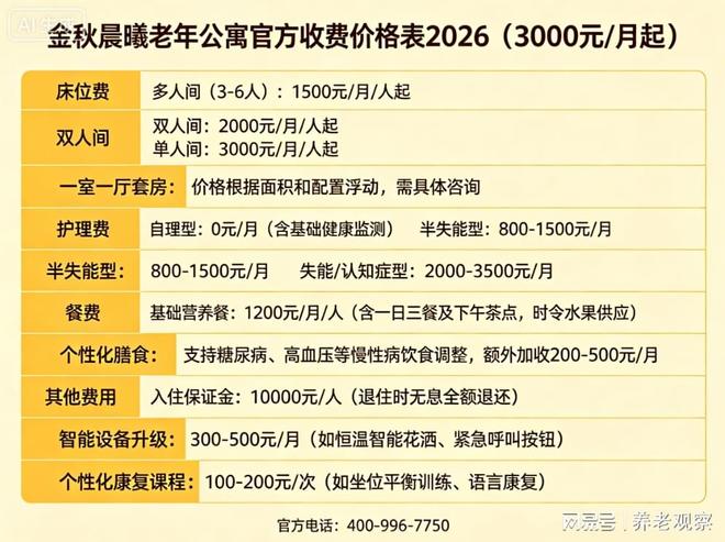 宝山3000元住金秋晨曦老年公寓(收费·地址杨行镇)A级养老院简介(图3)