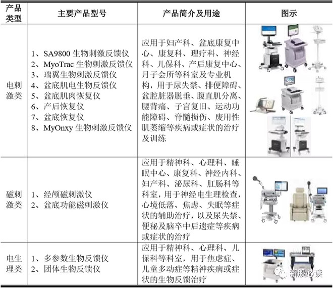 2000亿市值的家电巨头瞄准3亿老年人的腿(图1)